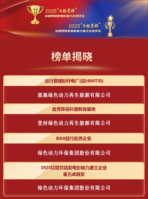 实力加冕！绿色动力集团揽获2025“北极星杯”垃圾焚烧发电影响力企业评选四项大奖